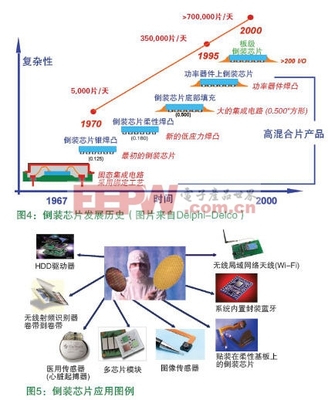 环球仪器专家解读 FC倒装芯片装配技术如何革新集成电路封装