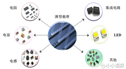 解析洁美科技 薄型载带一站式供应商的成长逻辑与市场机遇